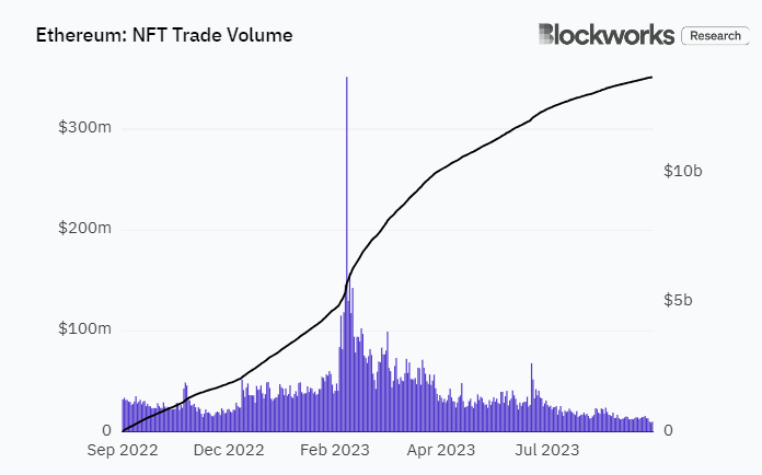 Blockworks Research