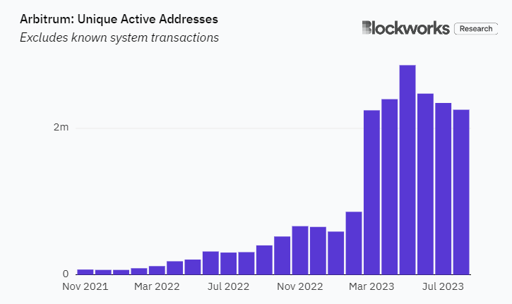 Blockworks Research