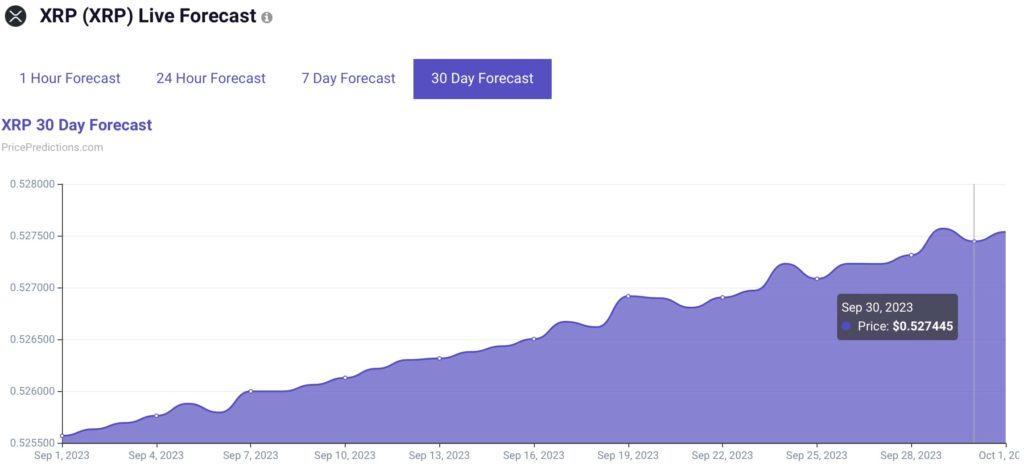 PricePredictions.