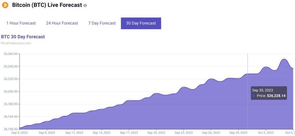 PricePredictions