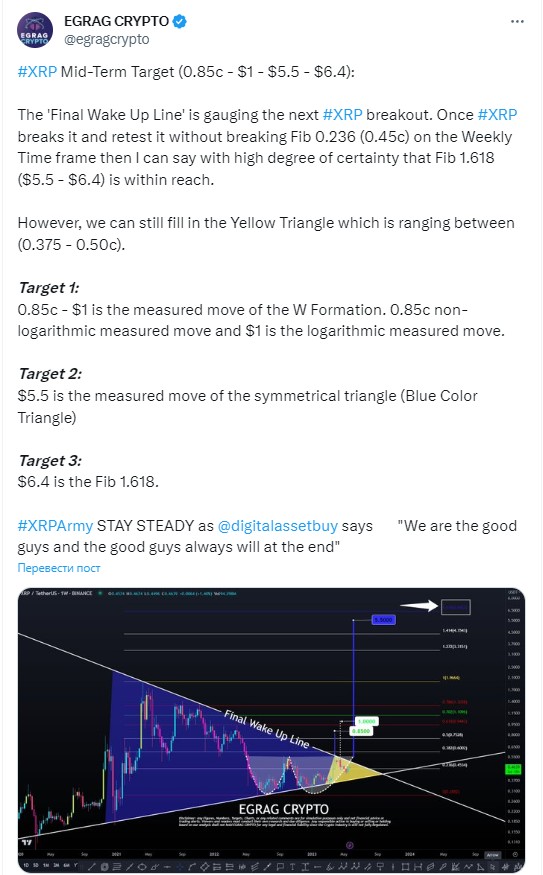 EGRAG CRYPTO