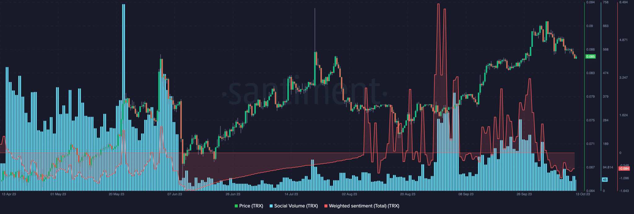 Источник: Santiment