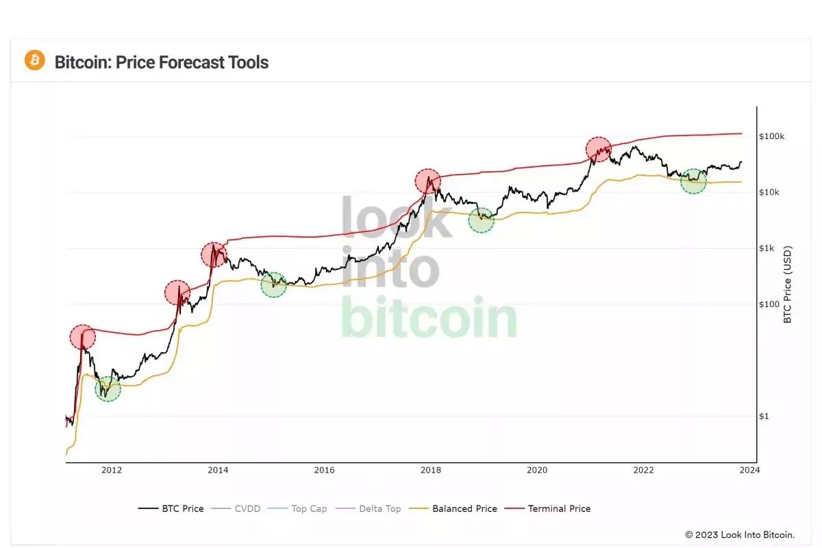 LookIntoBitcoin 