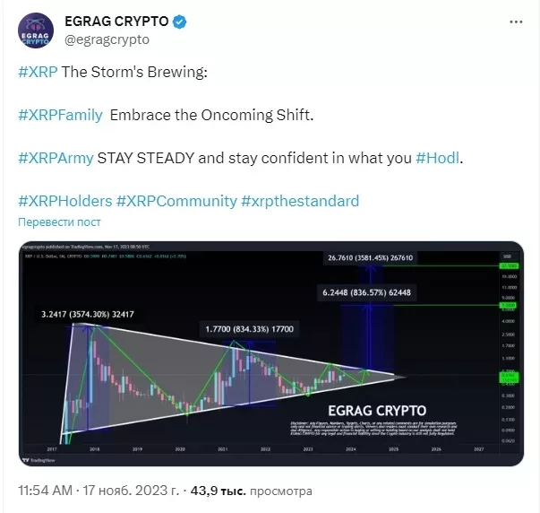 Egrag Crypto