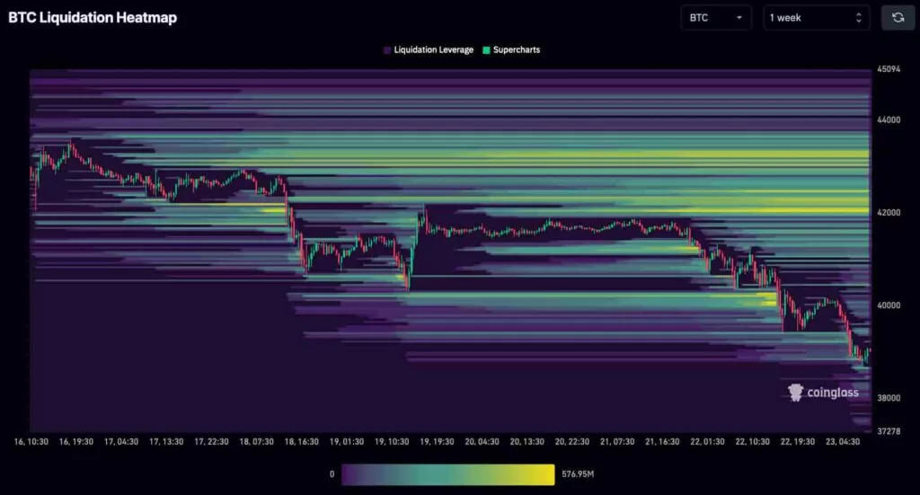 Тепловая карта ликвидации BTC на 1 неделю 23 января. Источник: CoinGlass