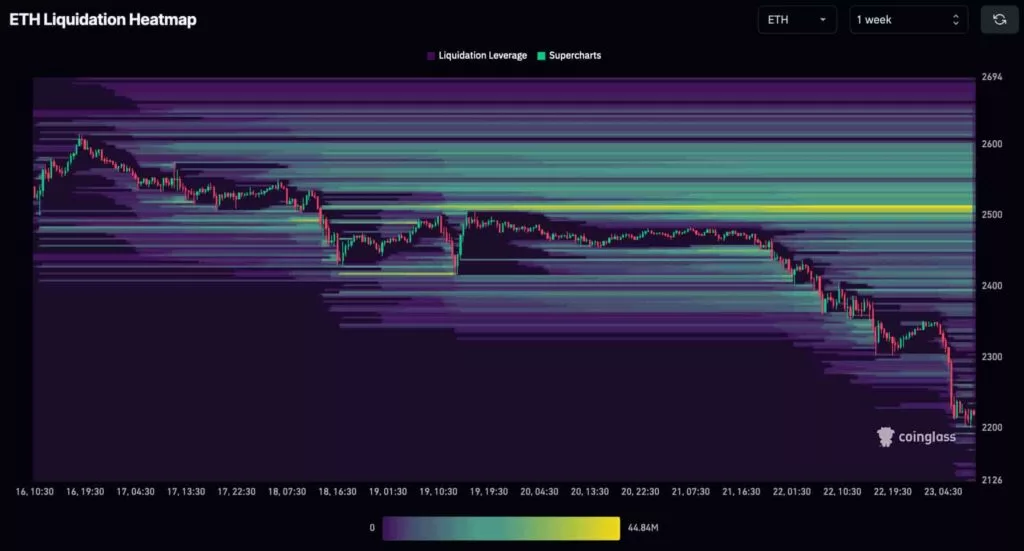 Тепловая карта ликвидации ETH на 1 неделю 23 января. Источник: CoinGlass