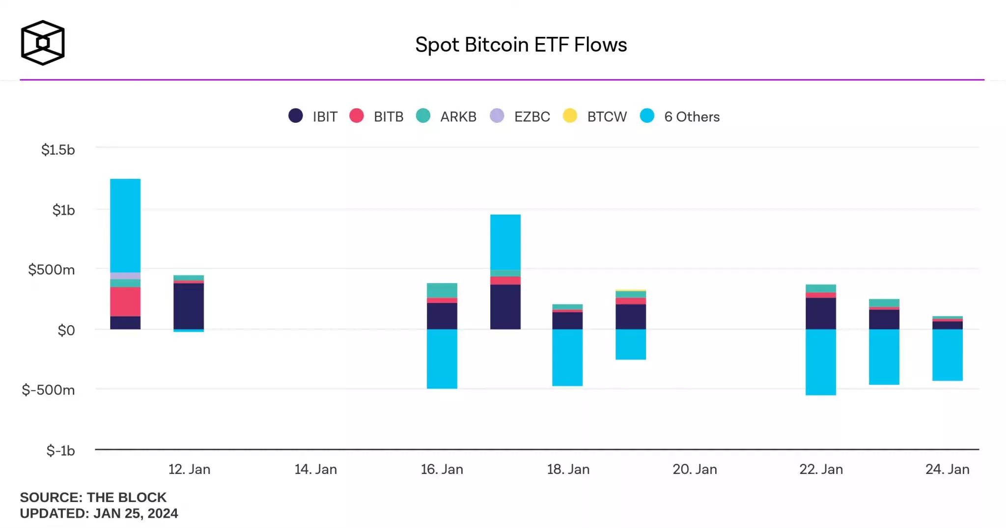 spot-bitcoin-etf-flows-2048x1075