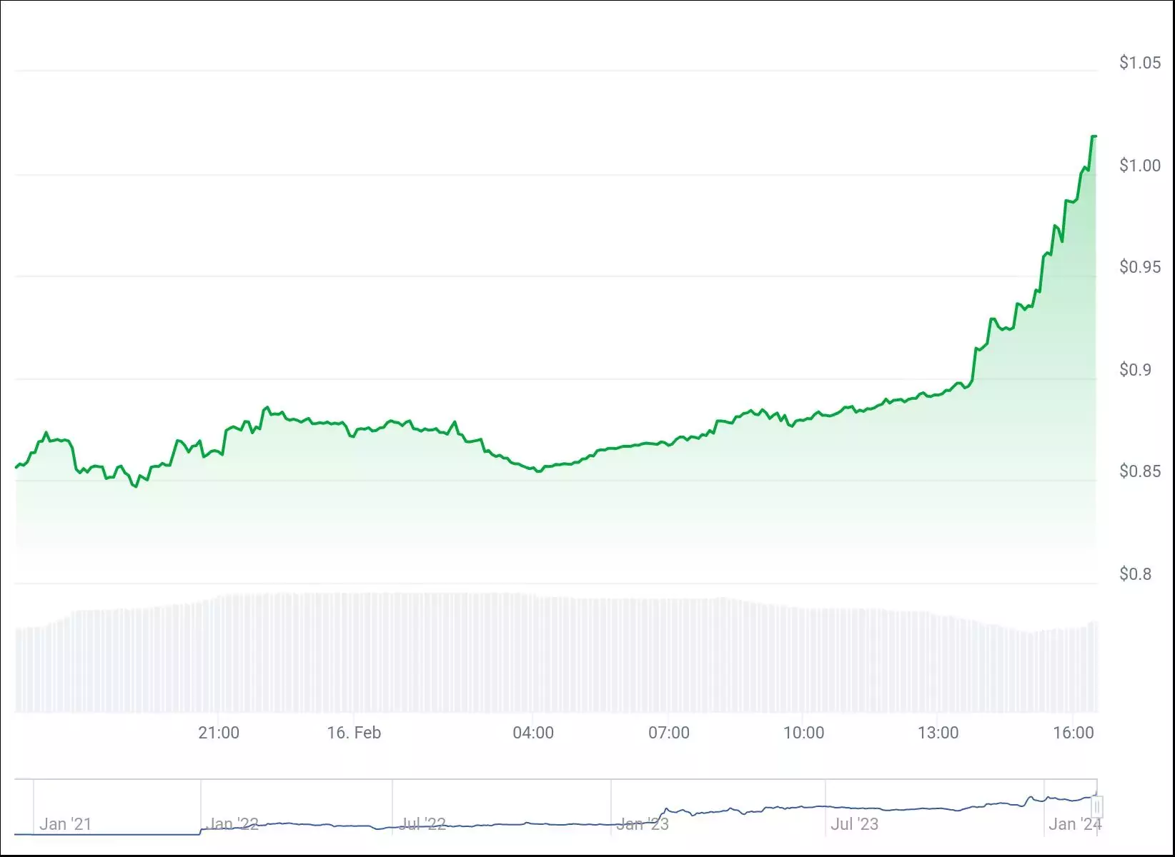 chart-24-jpg