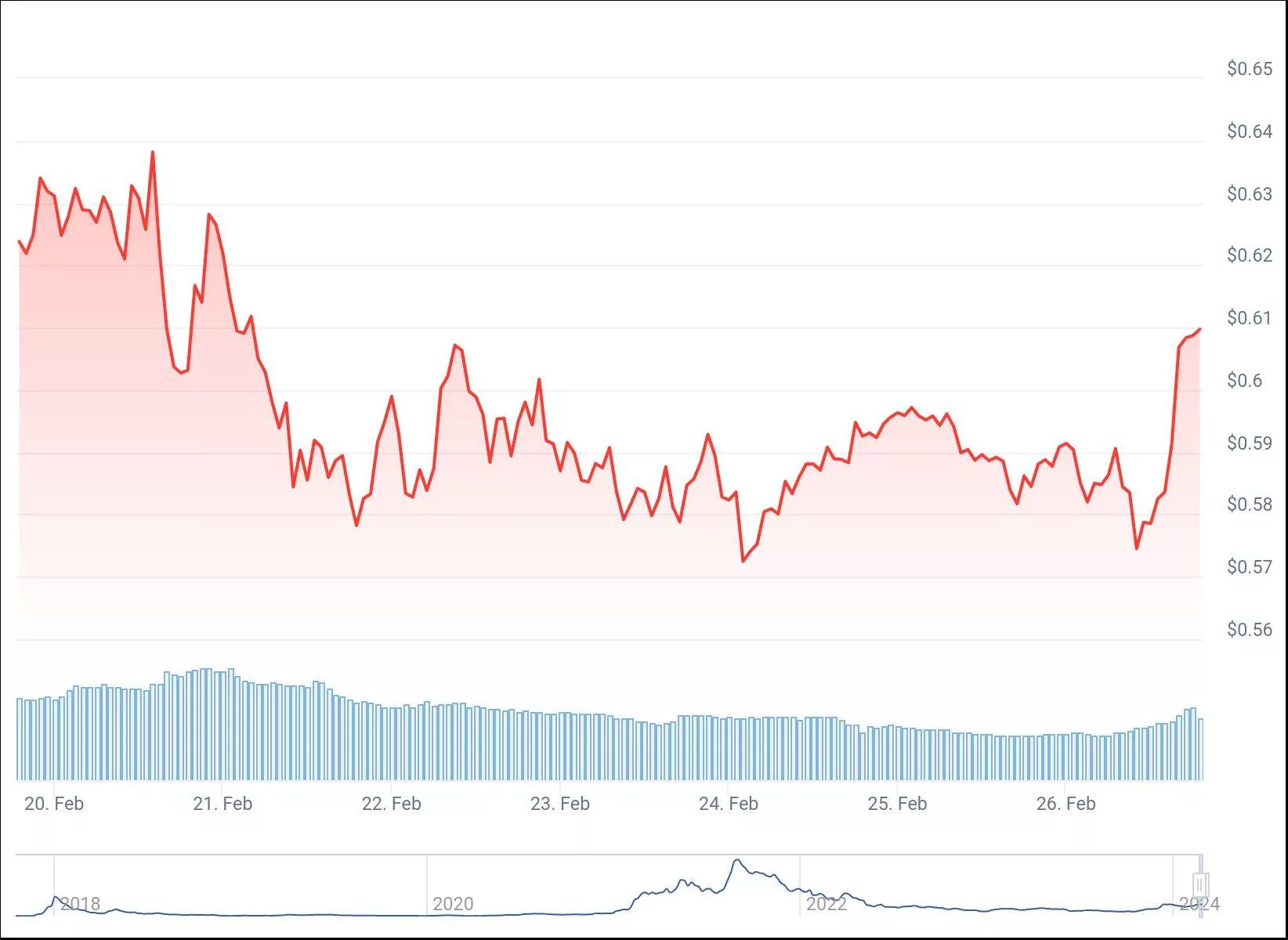 chart-31-jpg