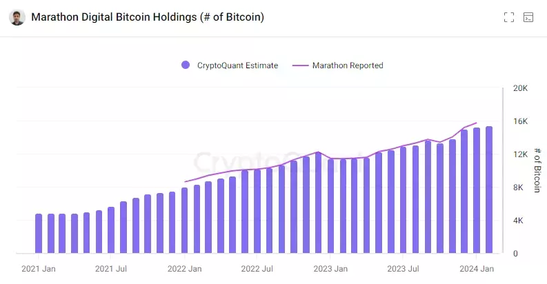 Оценка общего объёма биткоин-активов Marathon Digital. Изображение: CryptoQuant