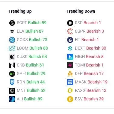 Самые популярные криптовалюты. Источник: PricePredictions