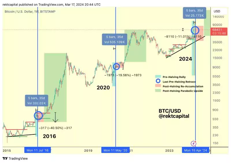 btc