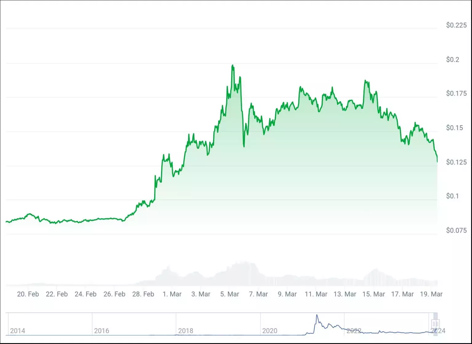 Dogecoin