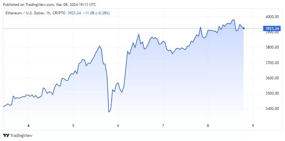 ethusd_2024-03-08_22-13-08-jpg