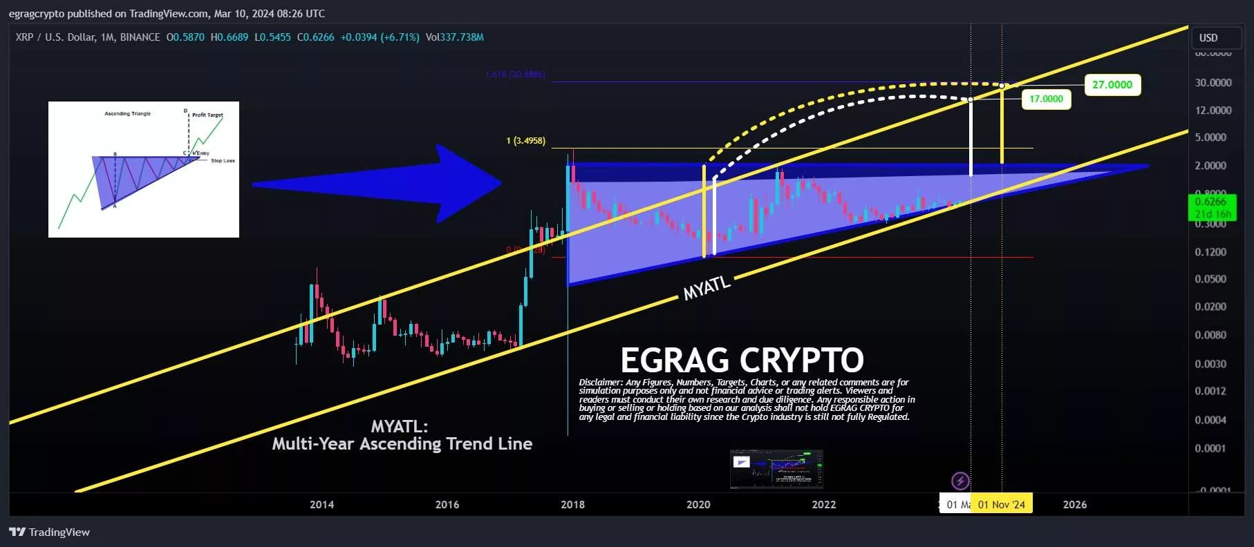 Egrag Crypto