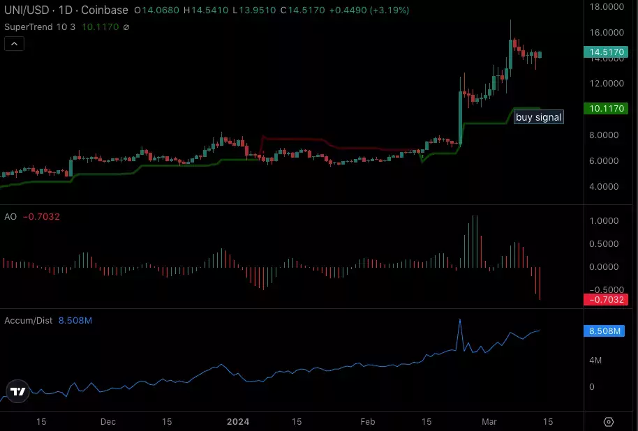 uni/usd