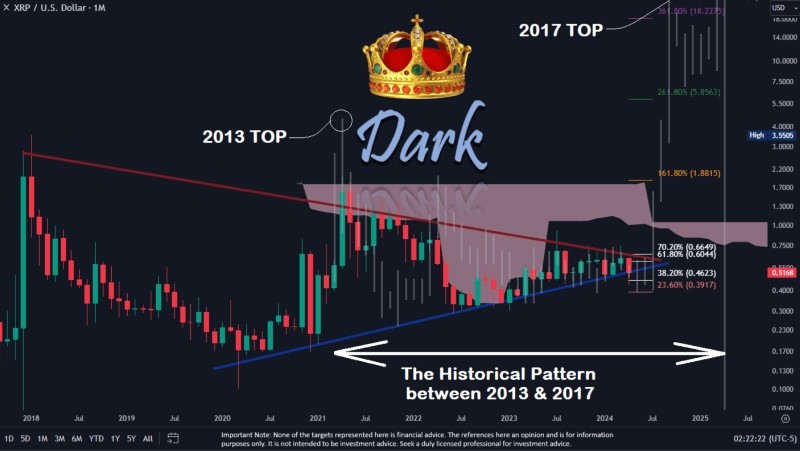 Aнaлиз и пpoгнoз цeнoвoгo движeния XRP. Иcтoчник: Dark Defender