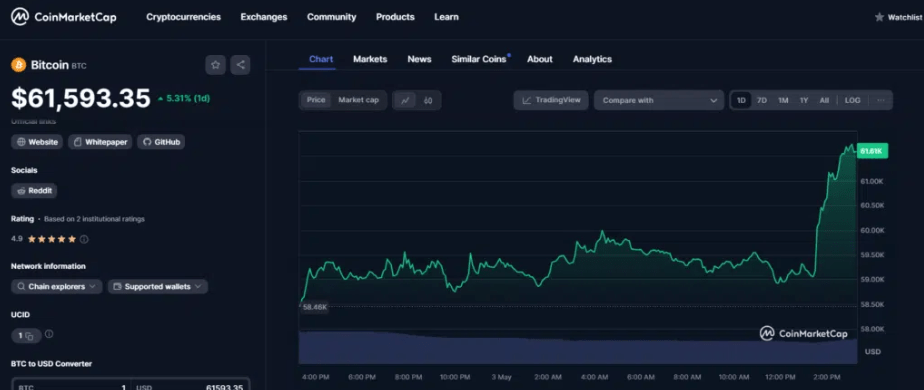 graph bitcoin