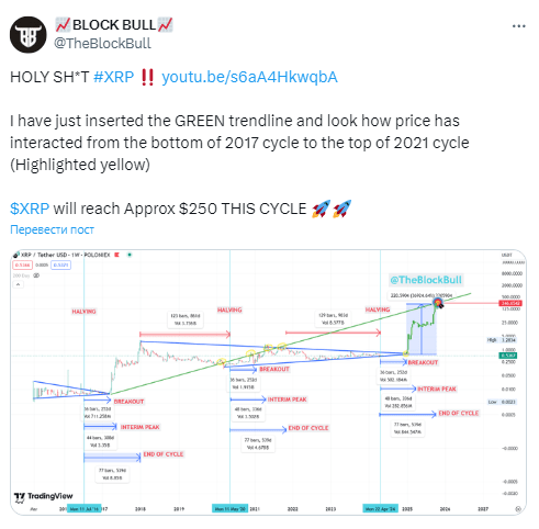 twitter post XRP