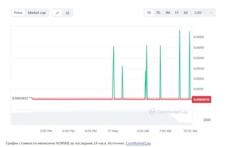 graph NORMIE