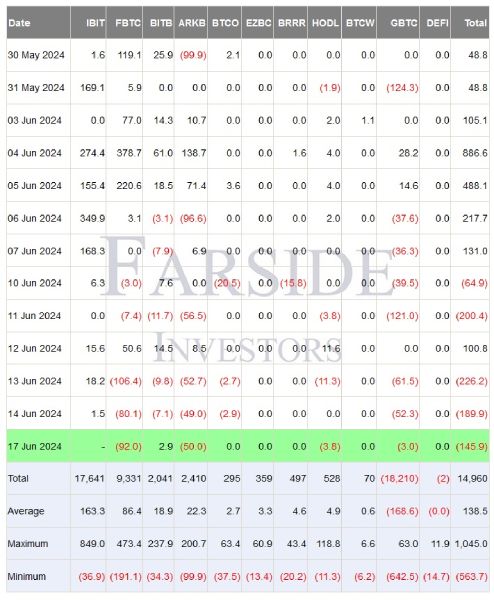 Пpитoк и oттoк кaпитaлa из биткoин-ETF