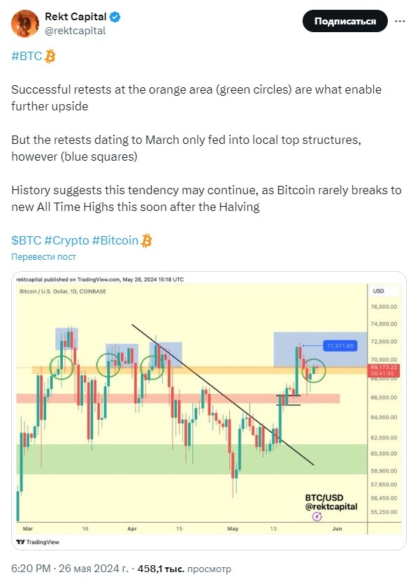 twitter post BTC