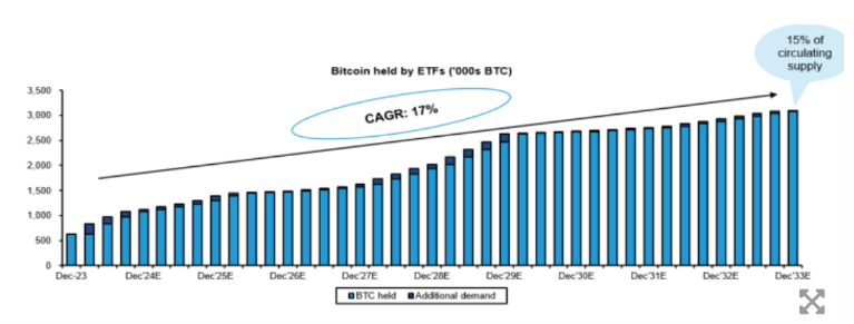 BTC