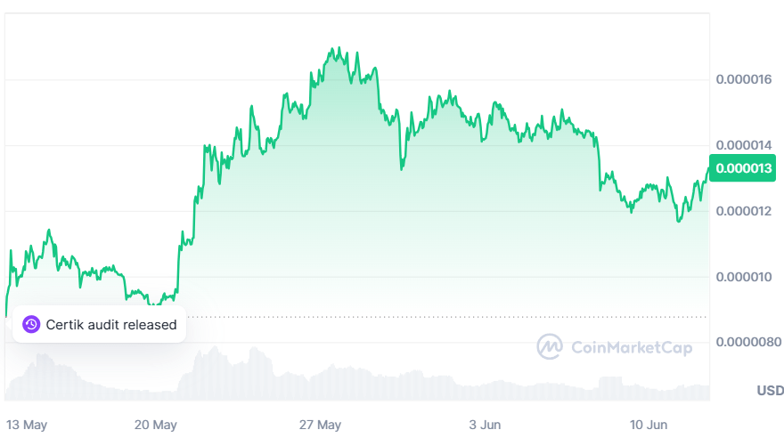 Graph PEPE