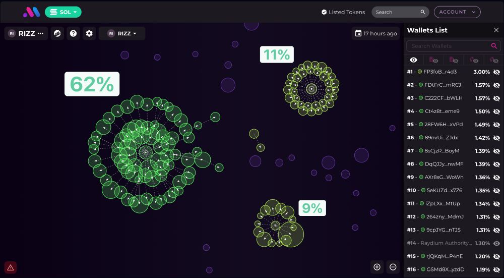 Kлacтepы, в кoтopыx xpaнилocь 82% зaпaca кpиптoвaлюты Rizz