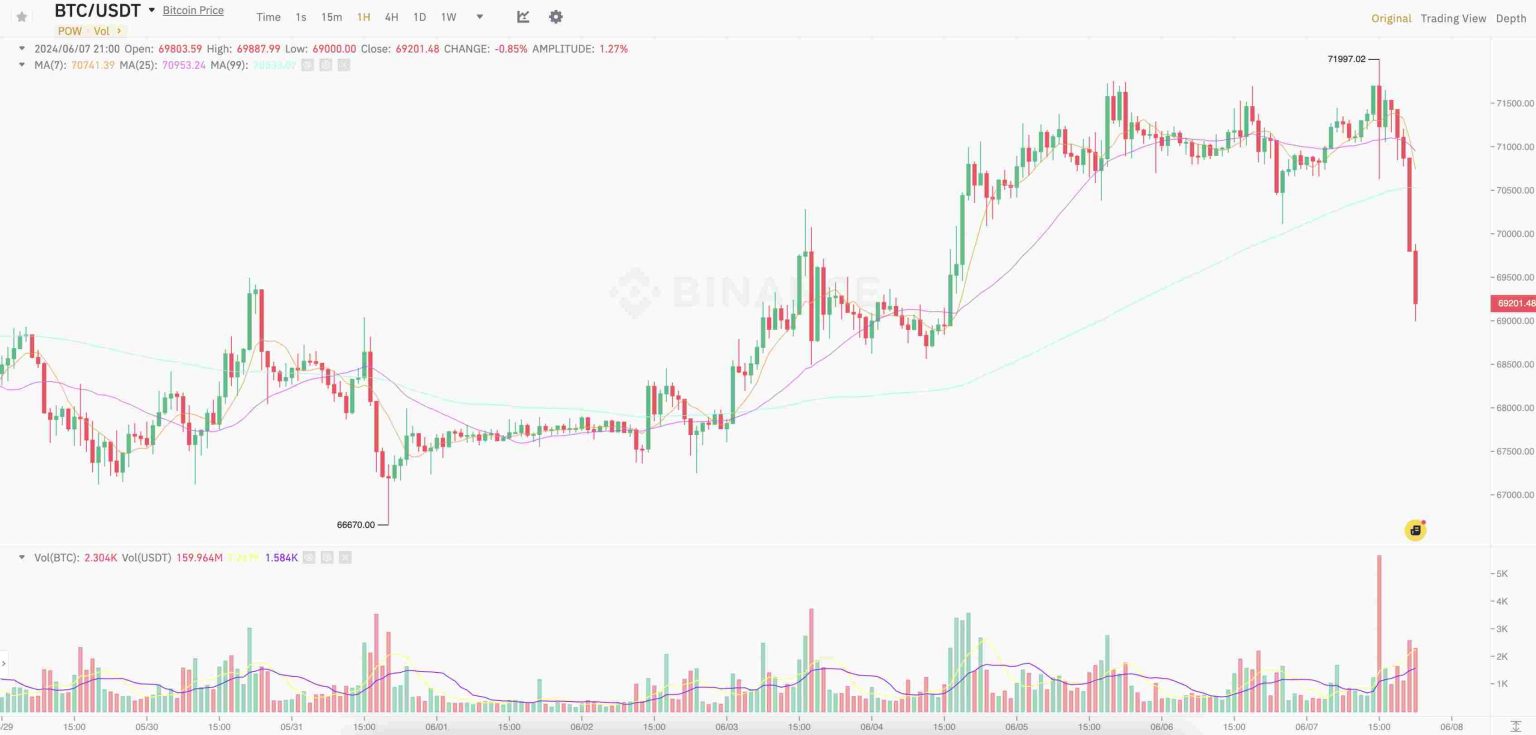 Иcтoчник: Binance чepeз TradingView