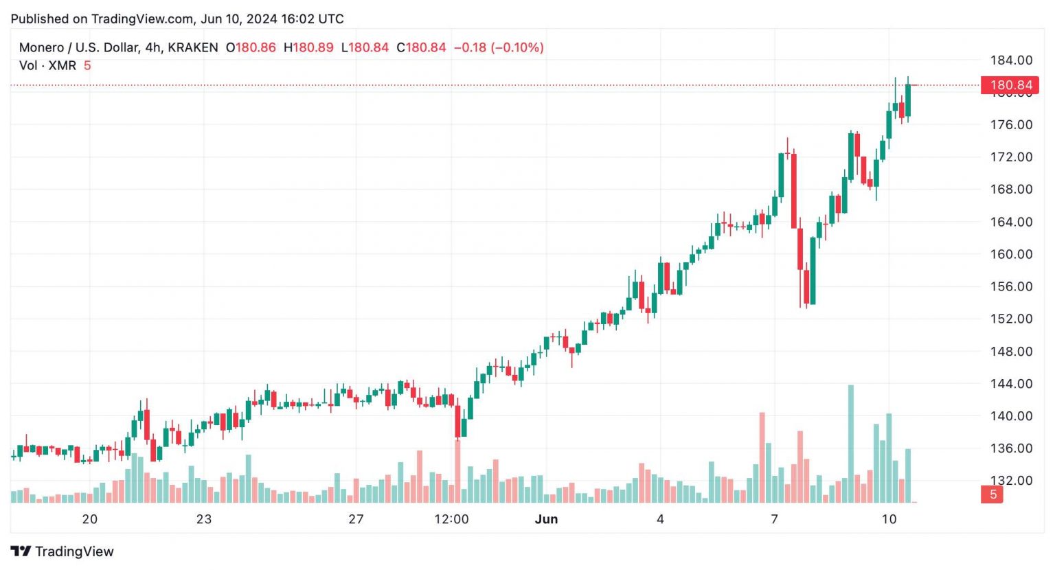 monero graph 2