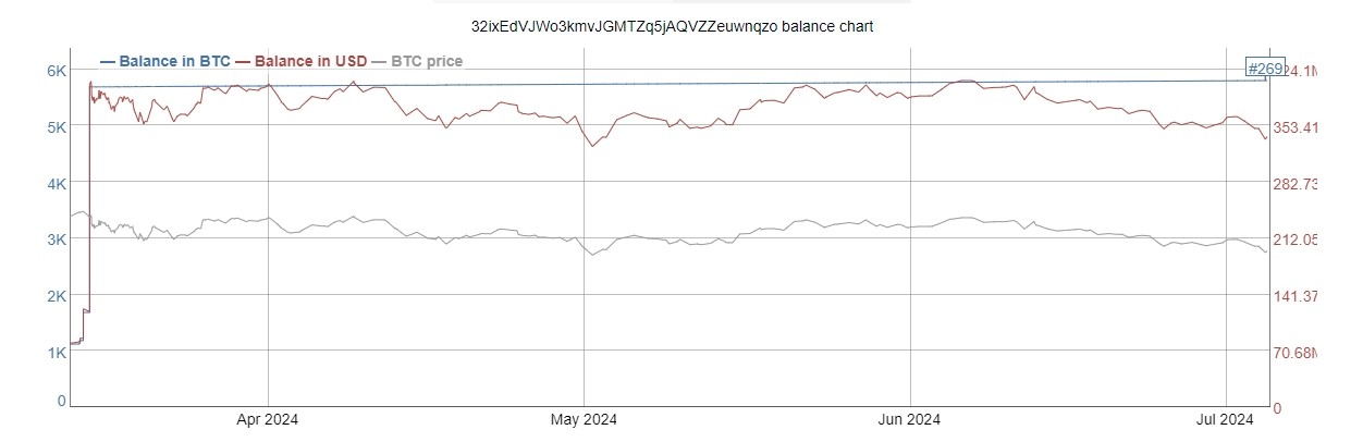 graph