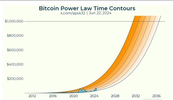 bitcoin power