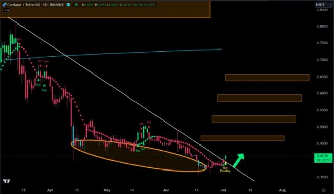 Cardano