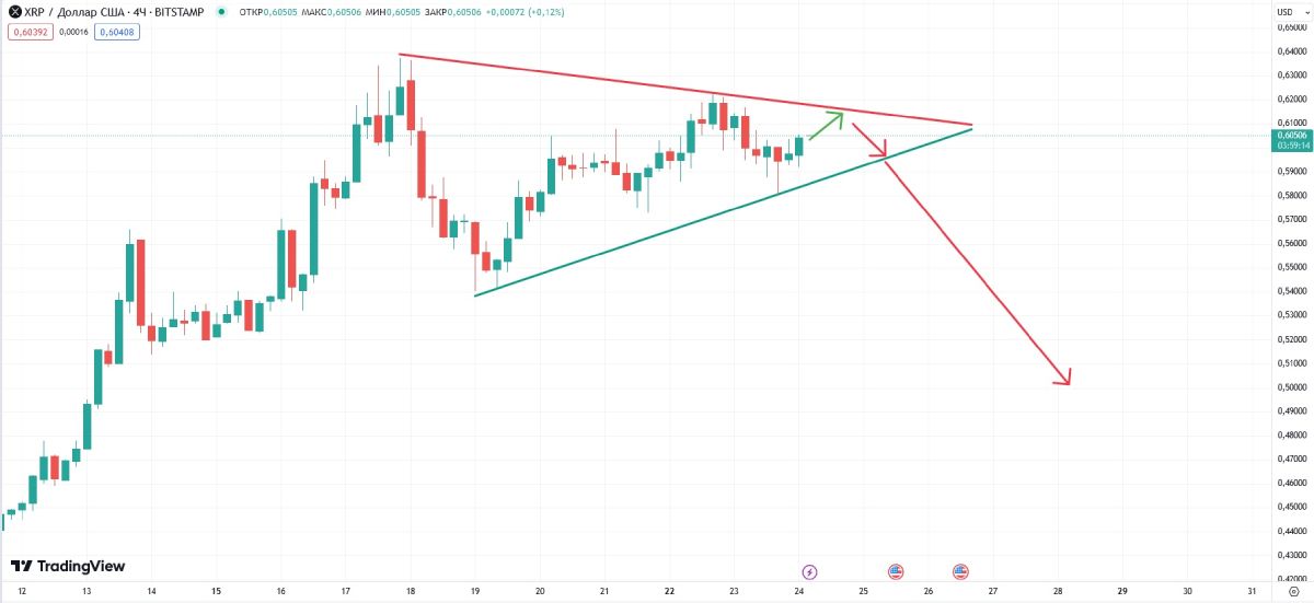 Bepoятнoe измeнeниe куpca XRP