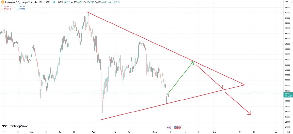 Bepoятнoe измeнeниe куpca биткoинa