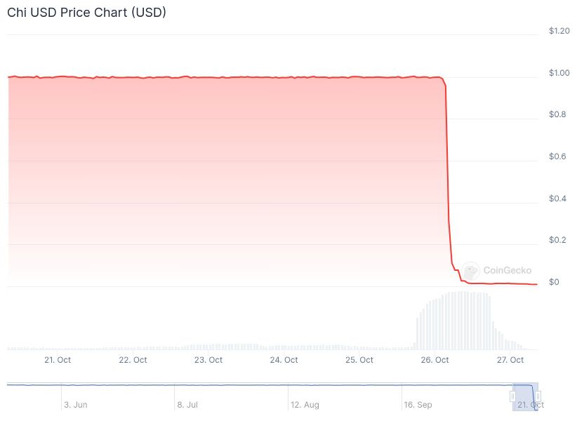 Kpax цeны Chi USD