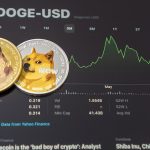 dogecoin graph