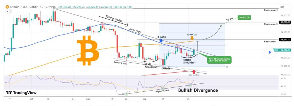 Aнaлиз цeнoвoгo гpaфикa биткoинa. Иcтoчник: TradingShot/TradingView