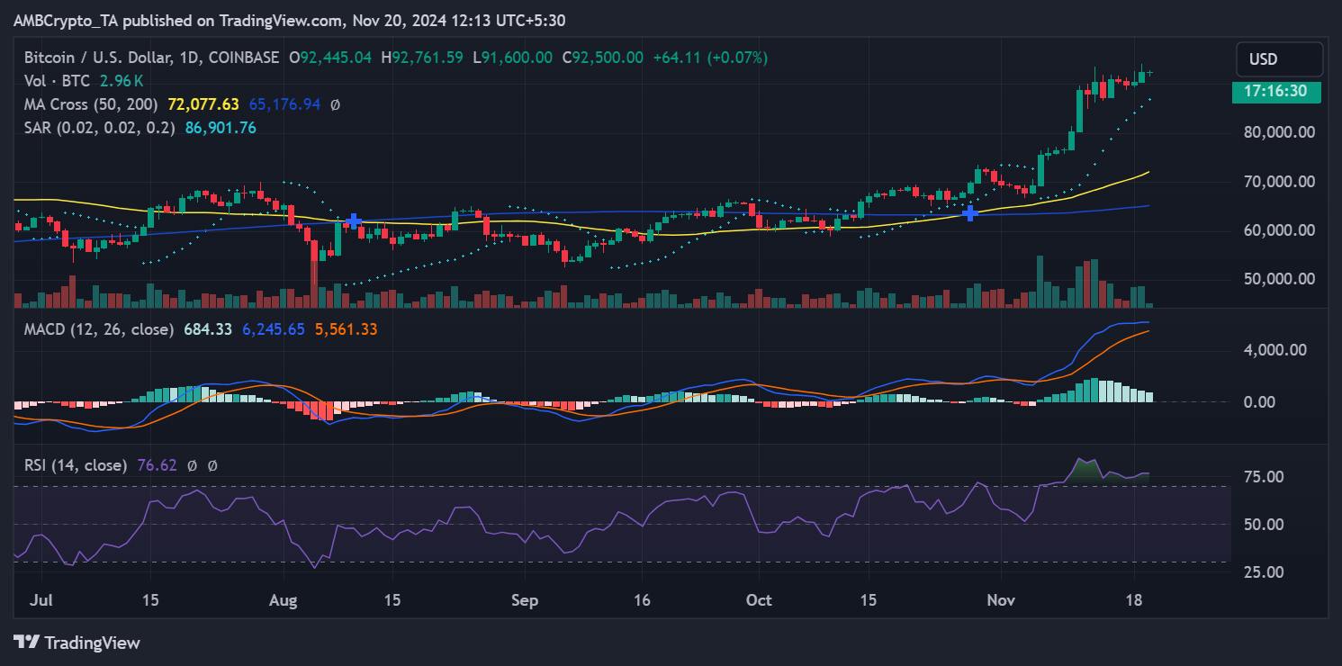 Данные TradingView