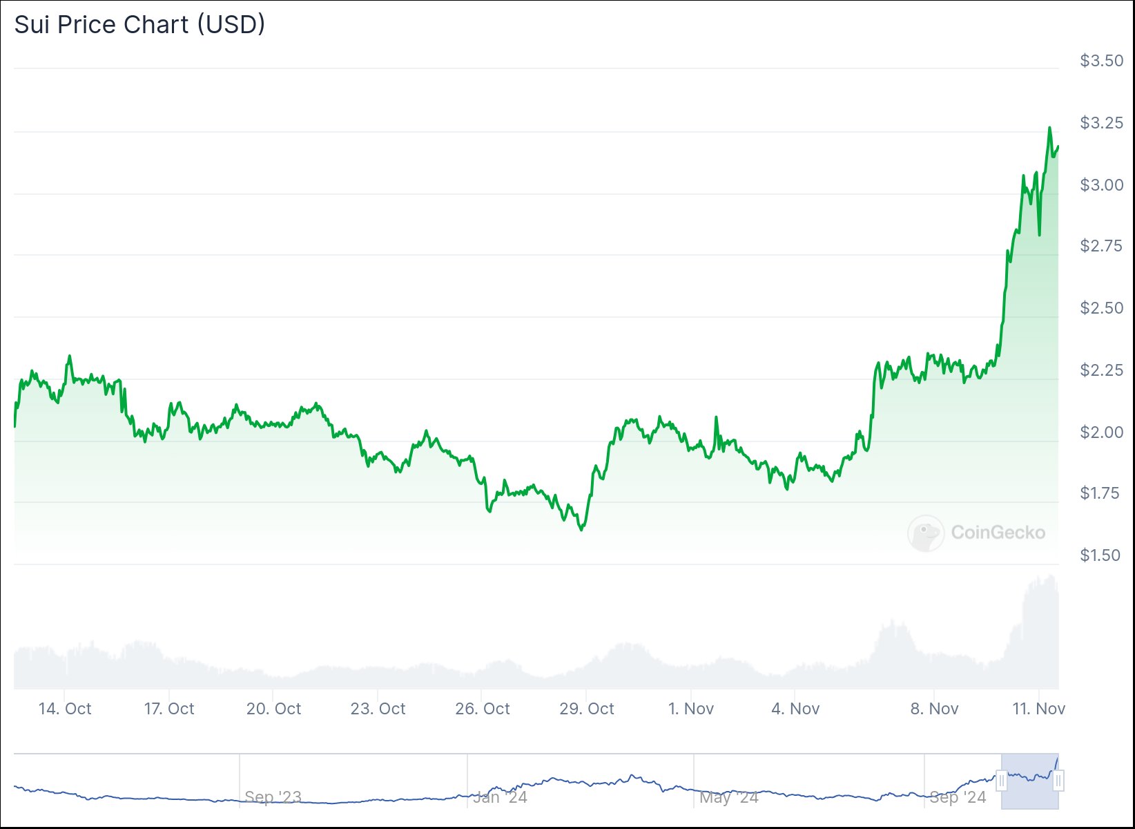 Дaнныe CoinGecko