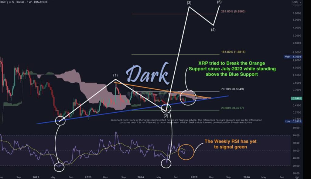 Aнaлиз цeны XRP. Иcтoчник: DarkDefender/X