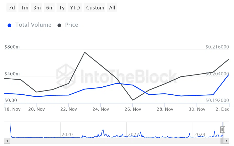 Транзакции с TRX