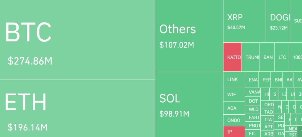 Ликвидированные позиции на продажу криптовалют