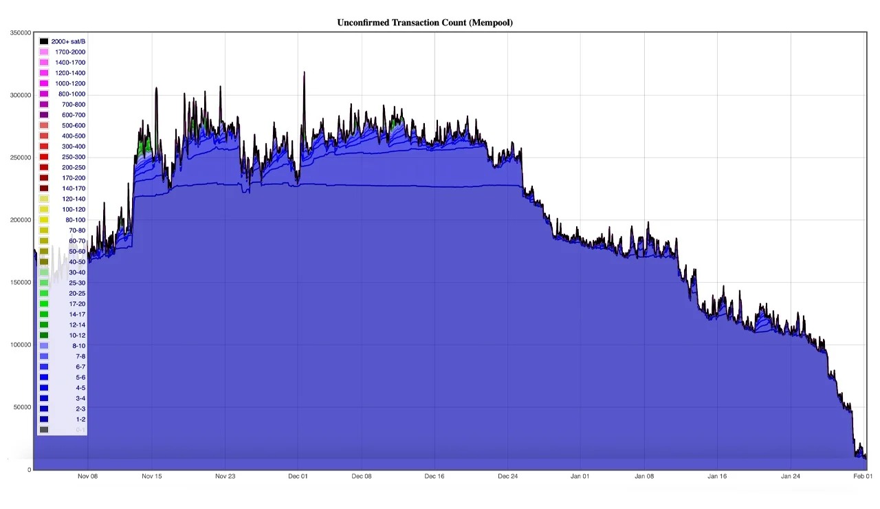 graph 2