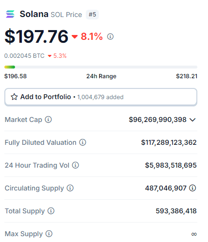 Данные CoinGecko