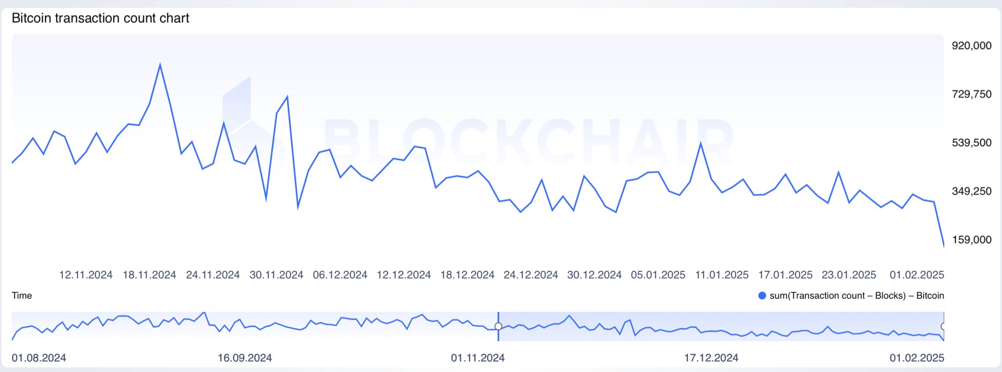 graph 1