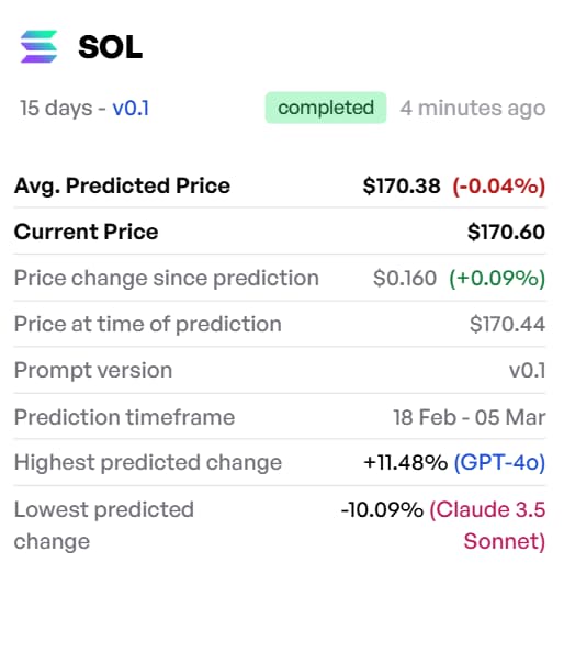 Прогноз цен на ИИ Solana