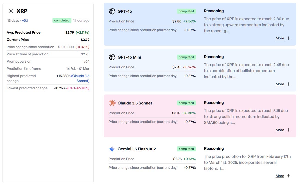 Прогноз цены XRP от инструментов ИИ