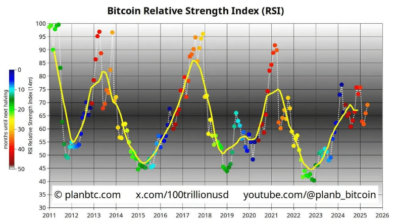 BTC RSI